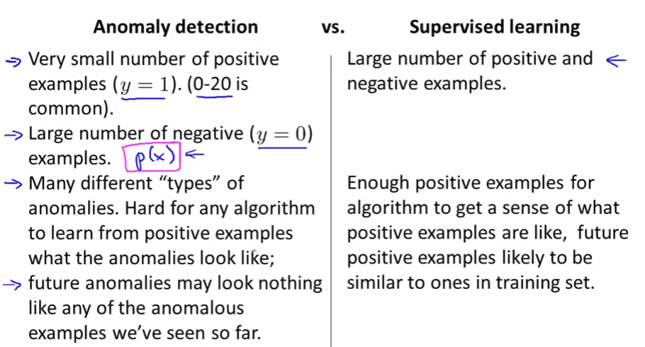 Anomaly Detection vs Supervised Learning