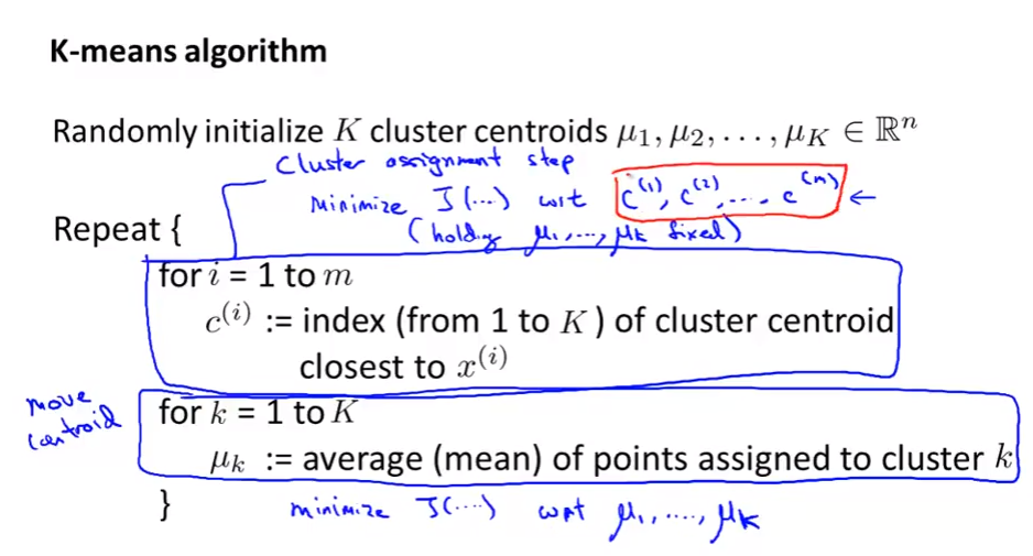 Clustering algorithm 2