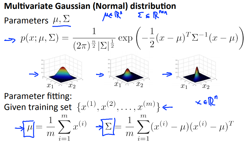 Anomaly Detection using Multivariate Gaussian