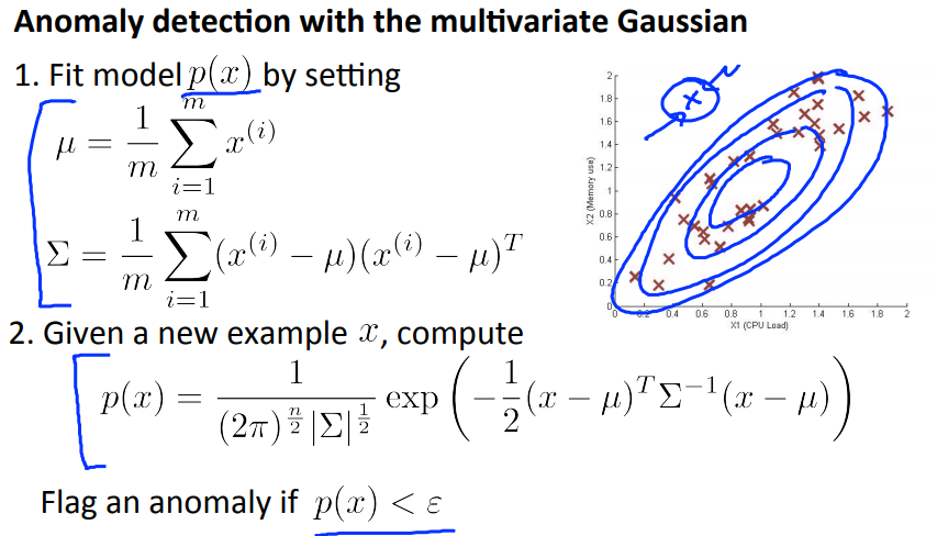 Anomaly Detection using Multivariate Gaussian 2