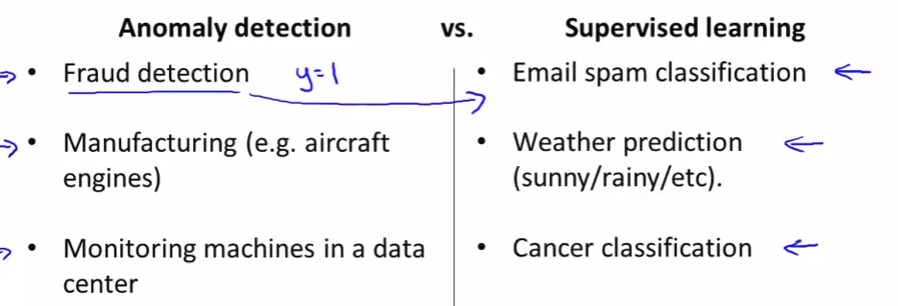Anomaly Detection vs Supervised Learning 2