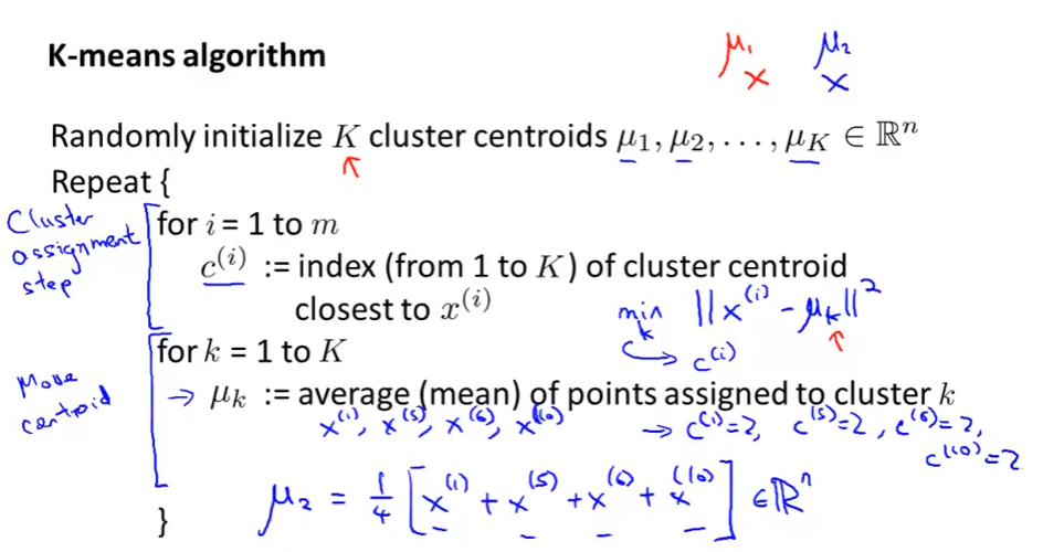 Clustering algorithm 1