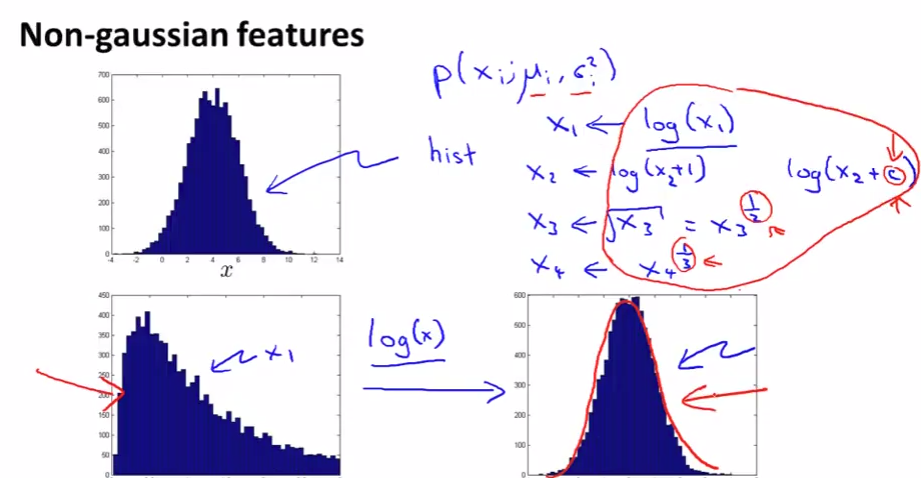 For non gaussian features
