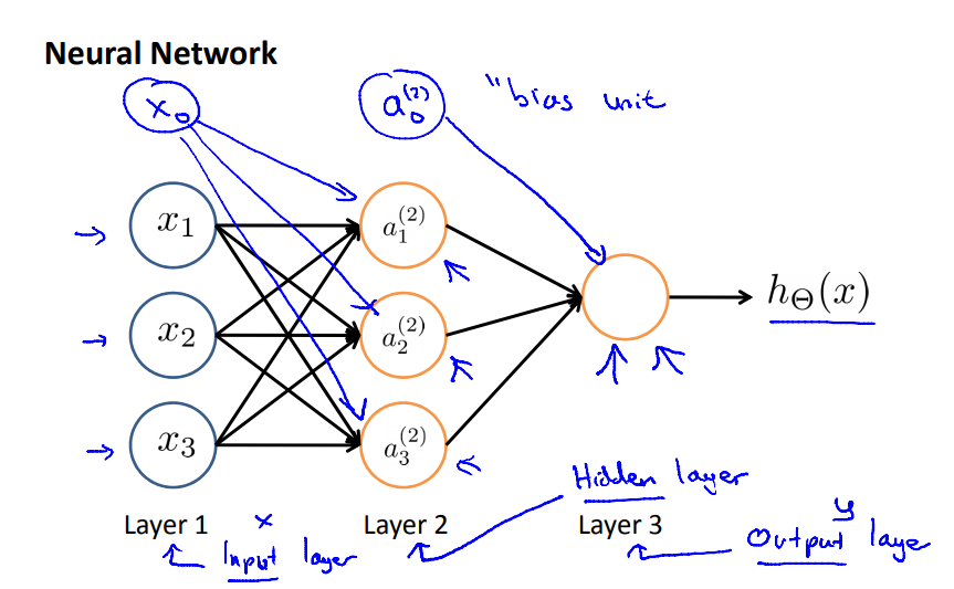 Neural network 1