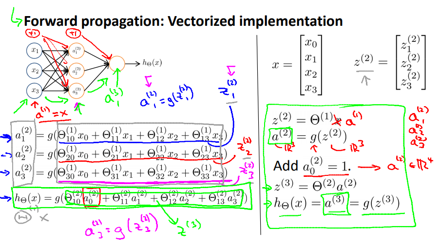 Neural network 3