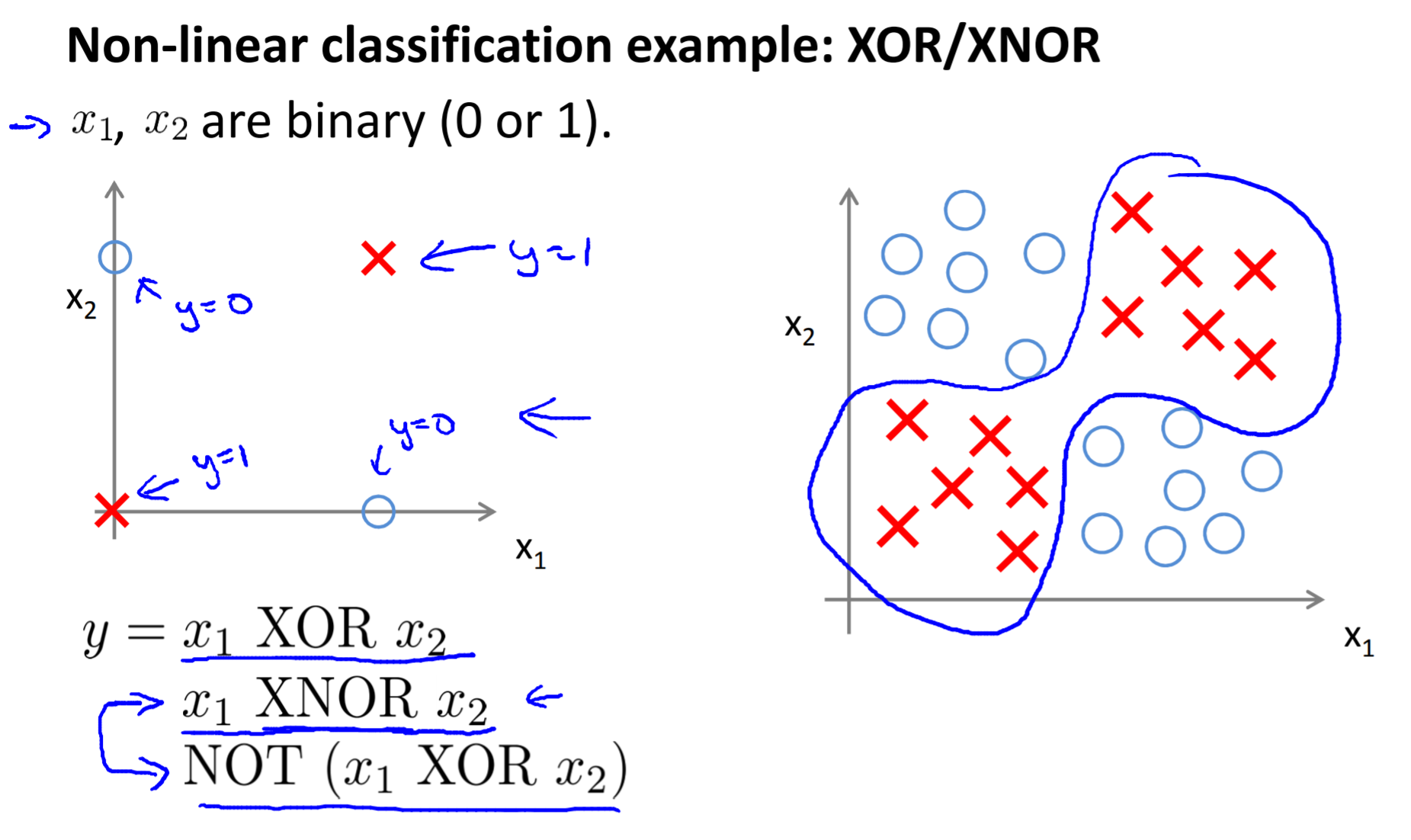 Neural network 4