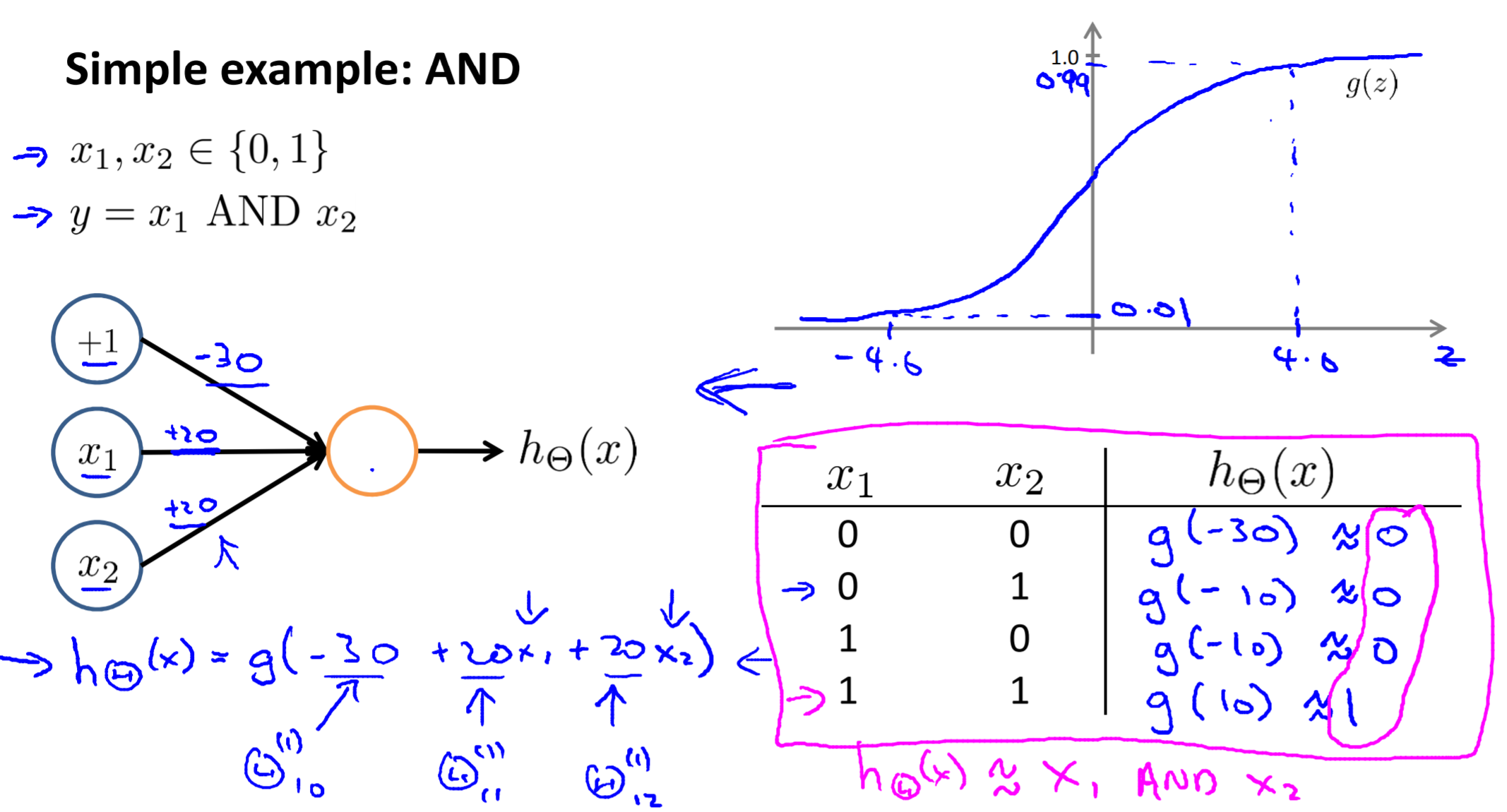 Neural network 5