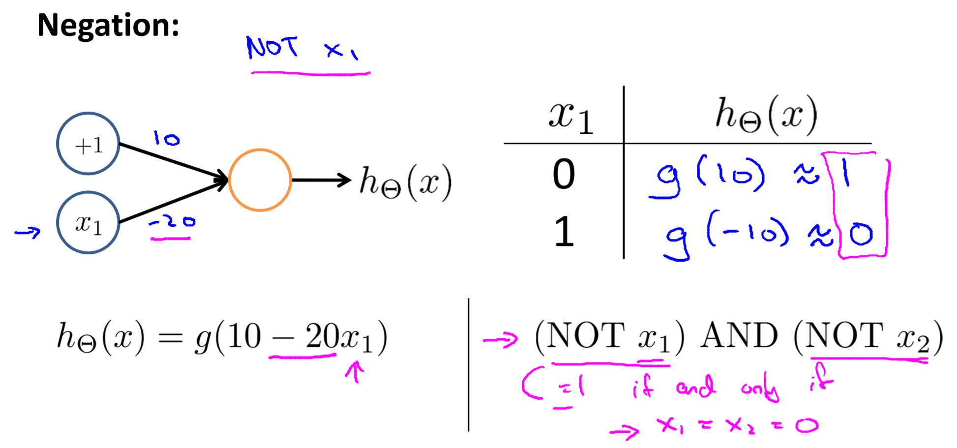 Neural network 6