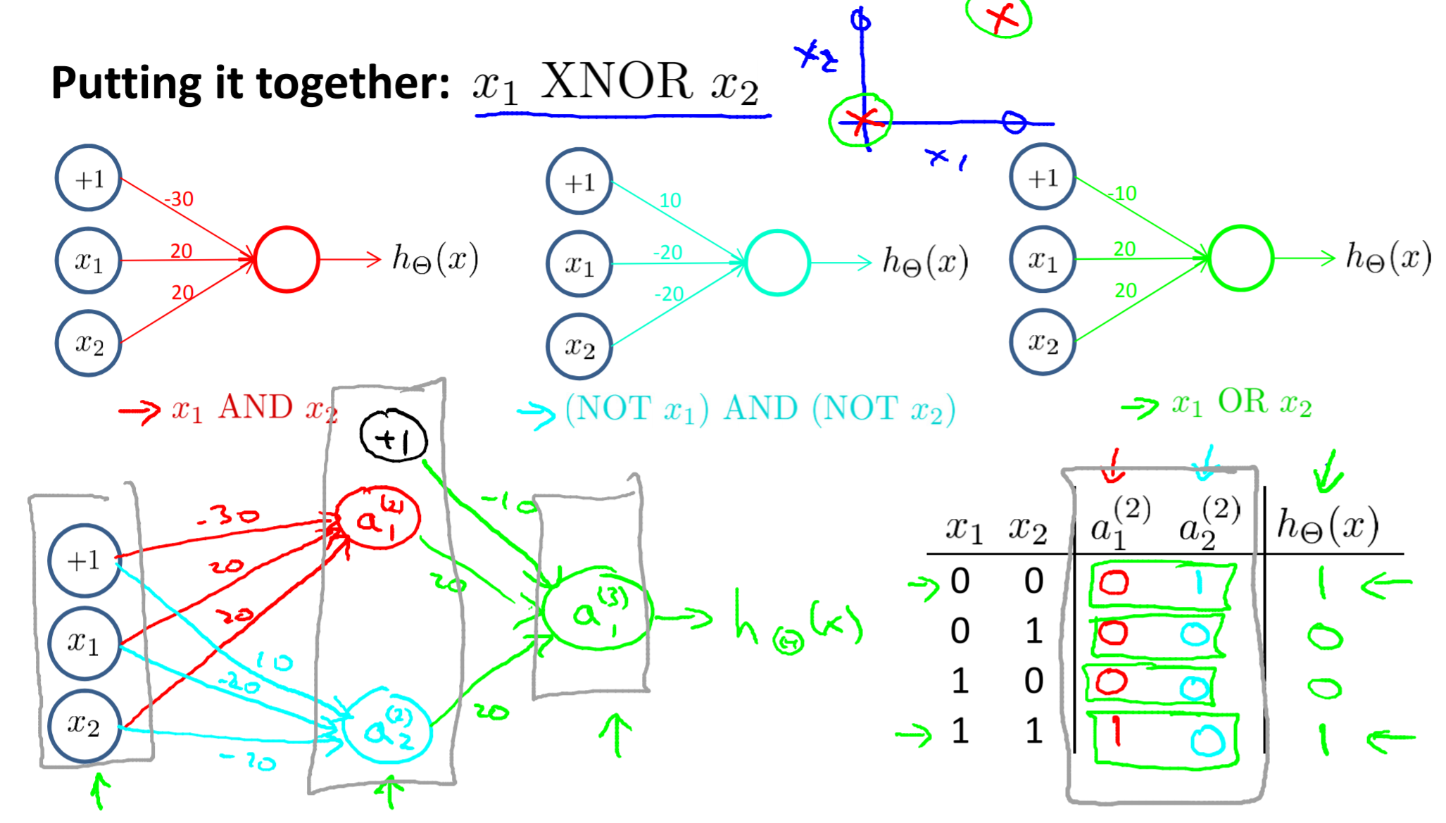 Neural network 7