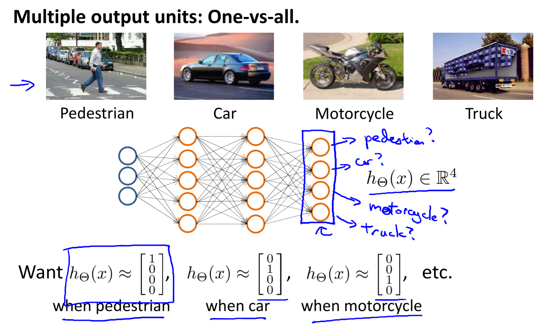 Neural network 8