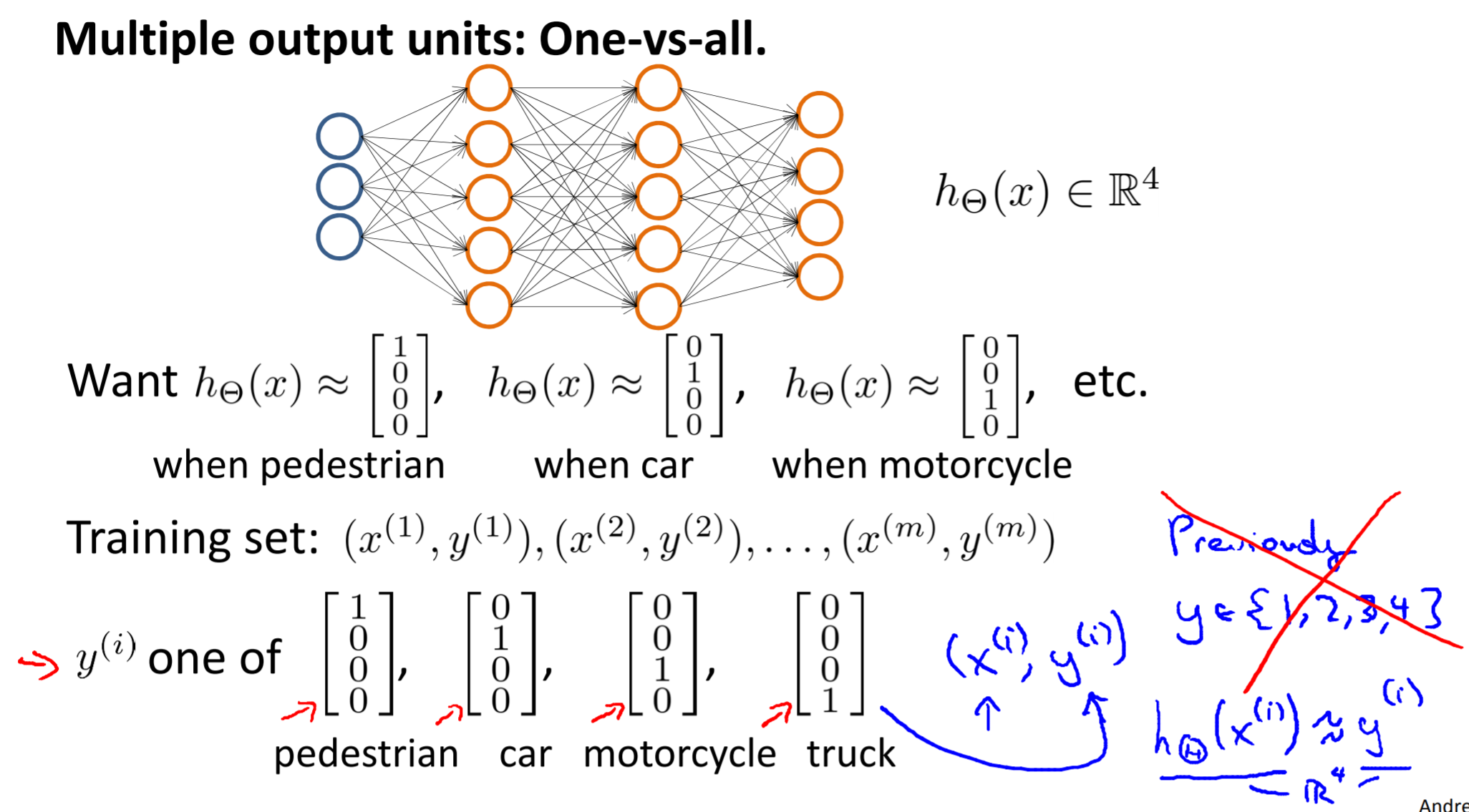 Neural network 9