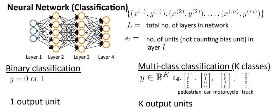 Neural network (classification)