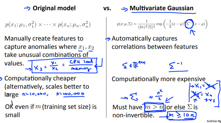 Original vs Multivariate