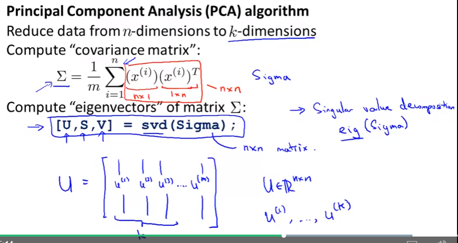 PCA algorithm