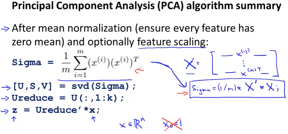 PCA algorithm