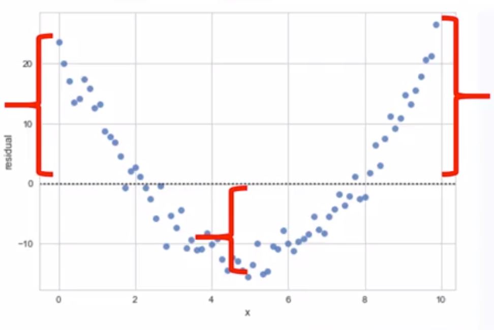 Distribution plot example