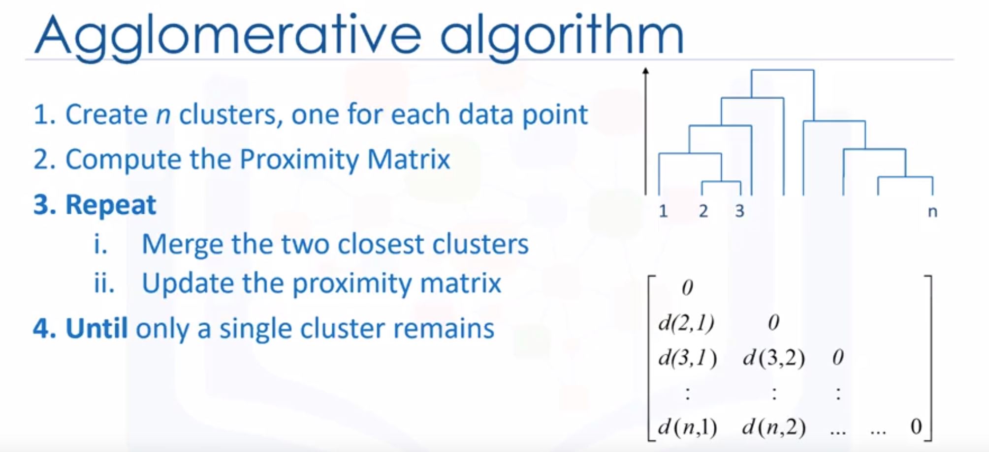 Agglomerative algorithm