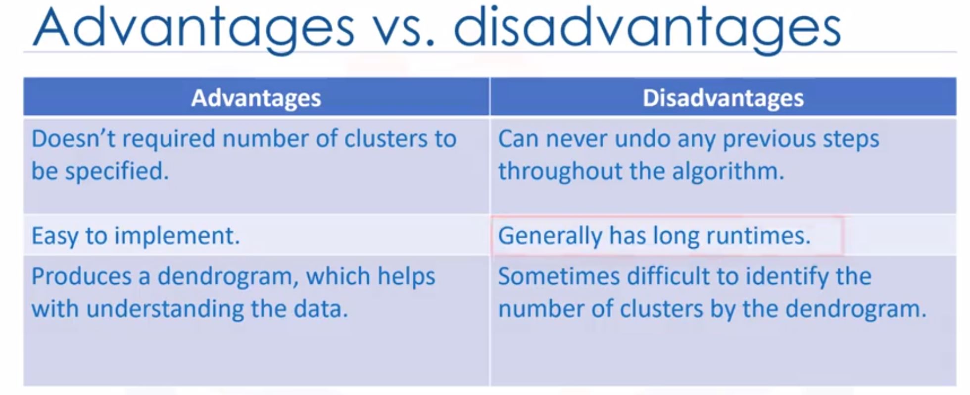 Advantages vs disavadtages