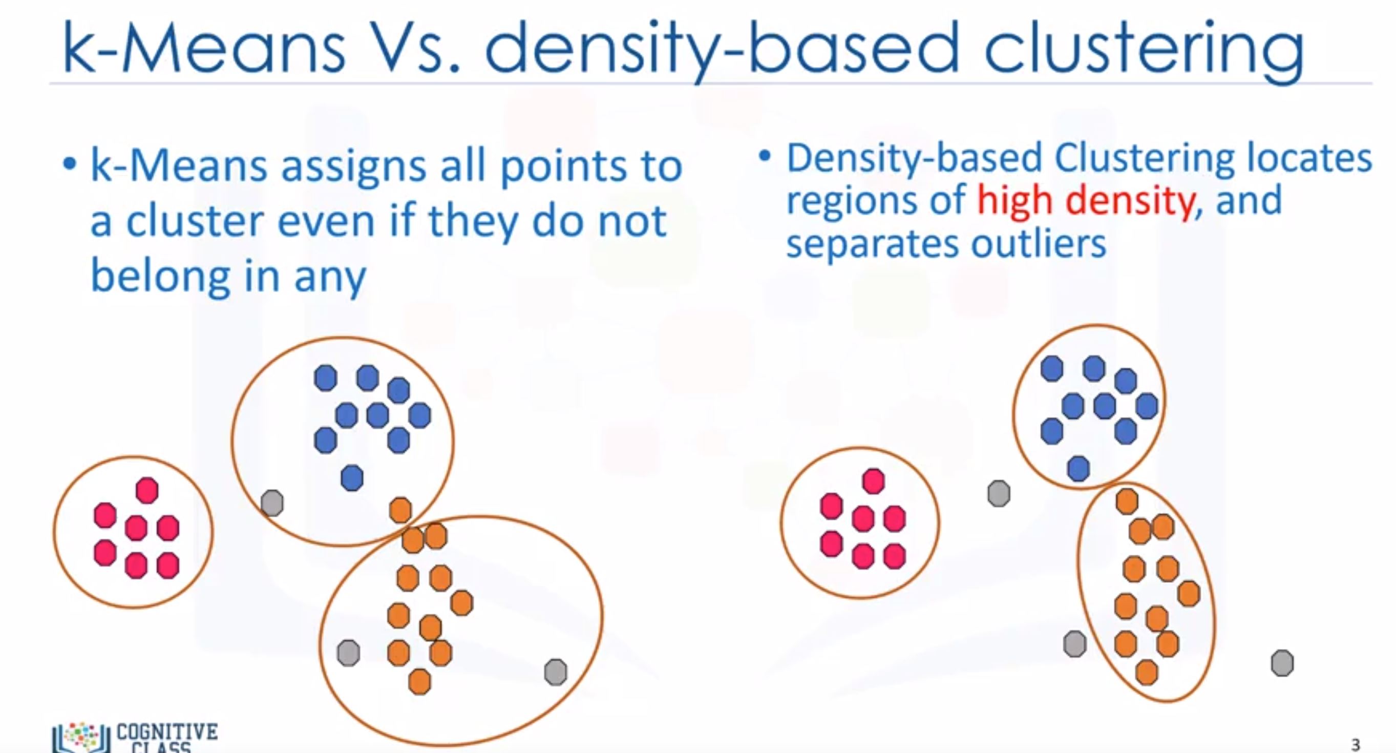 k-means vs density-based clustering