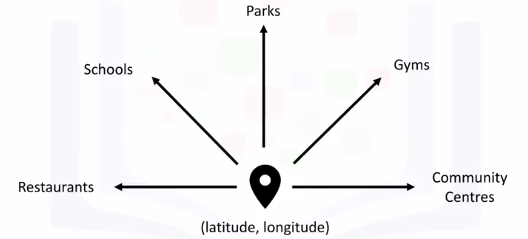 Example of location data