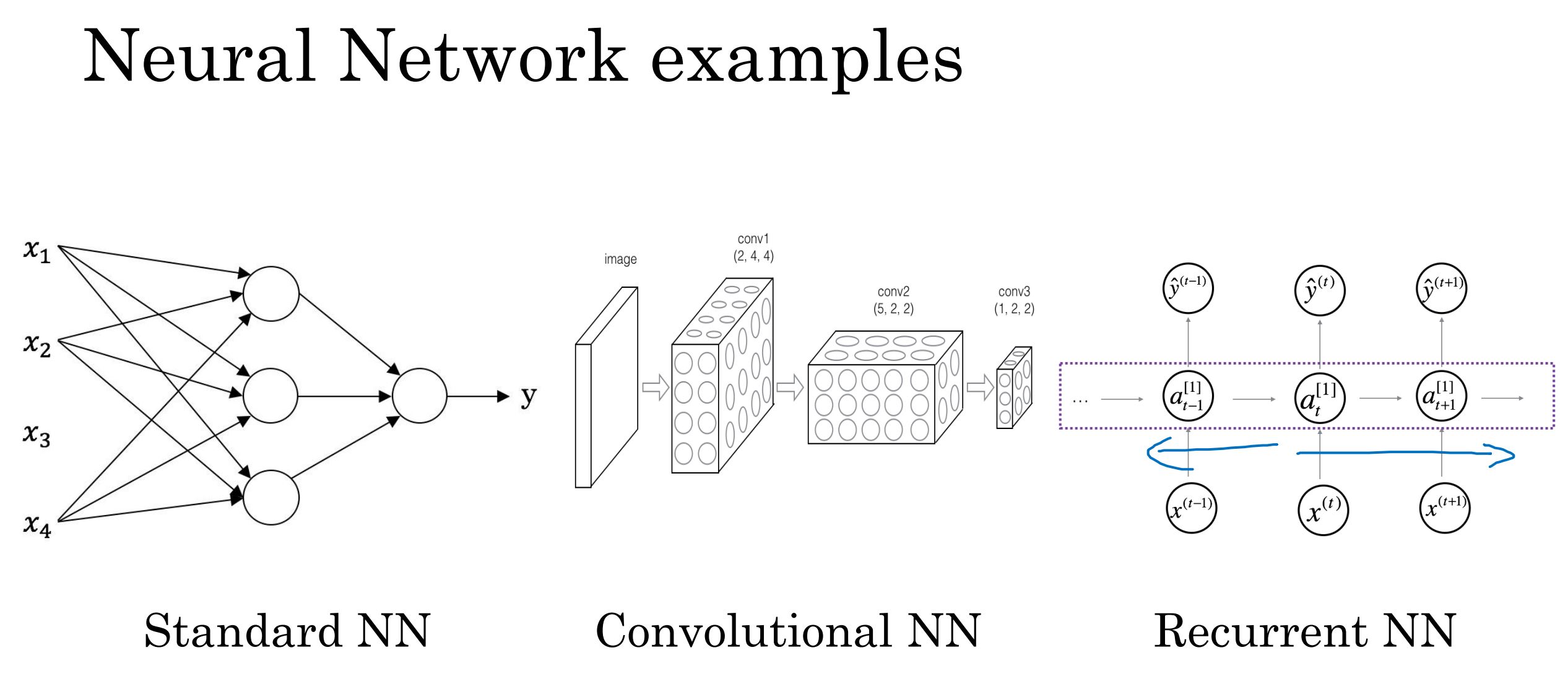 Illustration for some DL algorithms